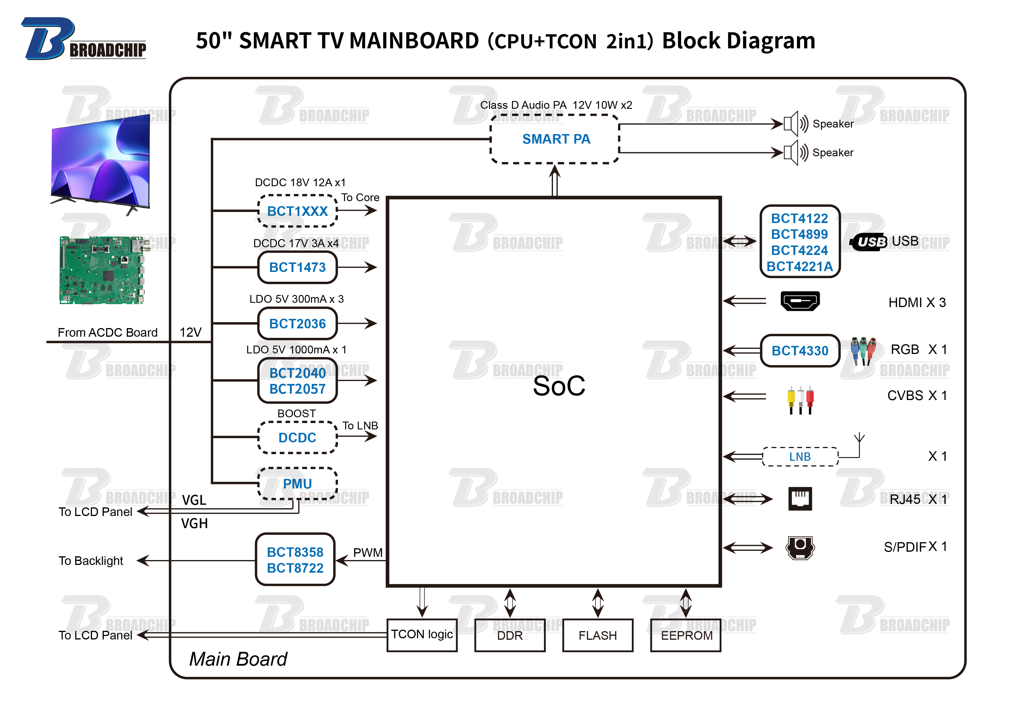 50 SMART TV MAINBOARD（CPU+TCON  2in1）Block Diagram.png